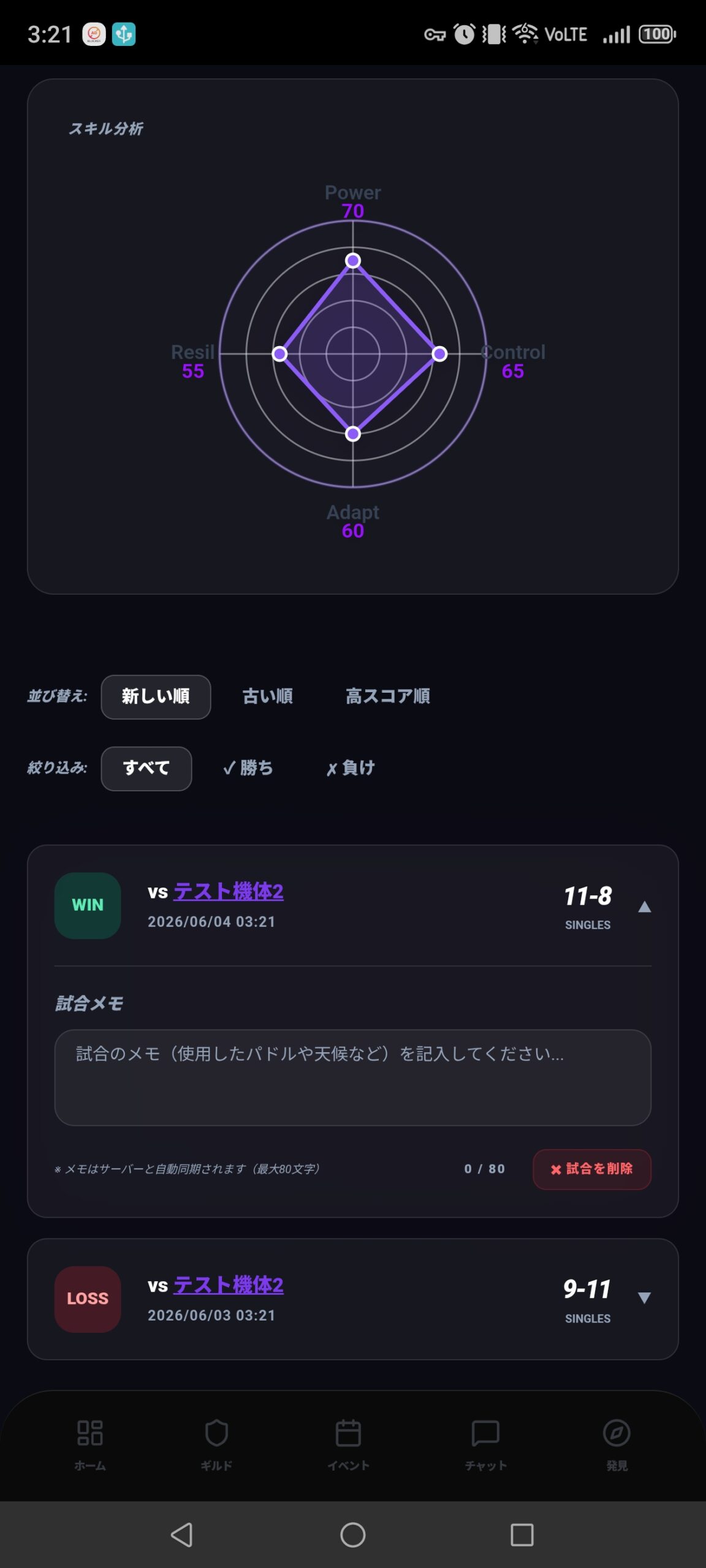 レーダーチャート分析